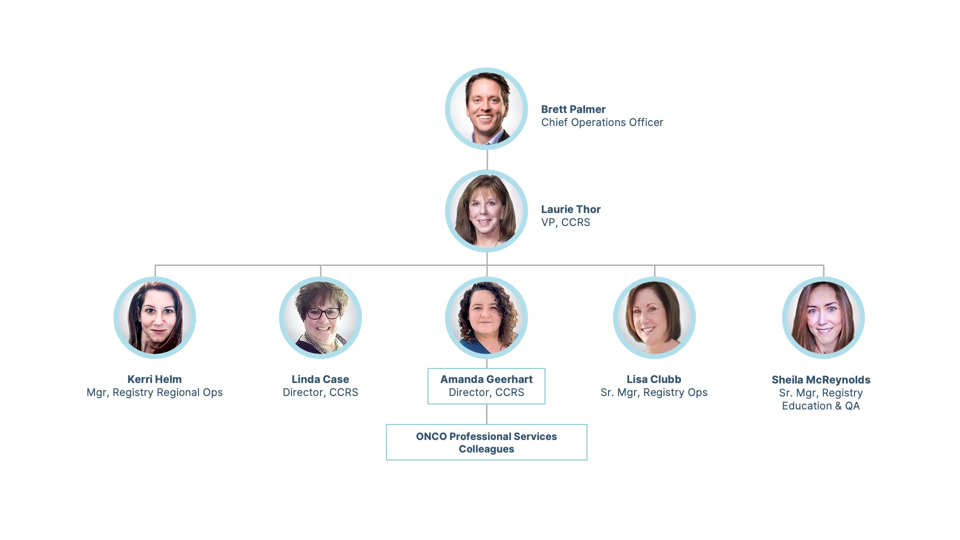 ODS_org chart