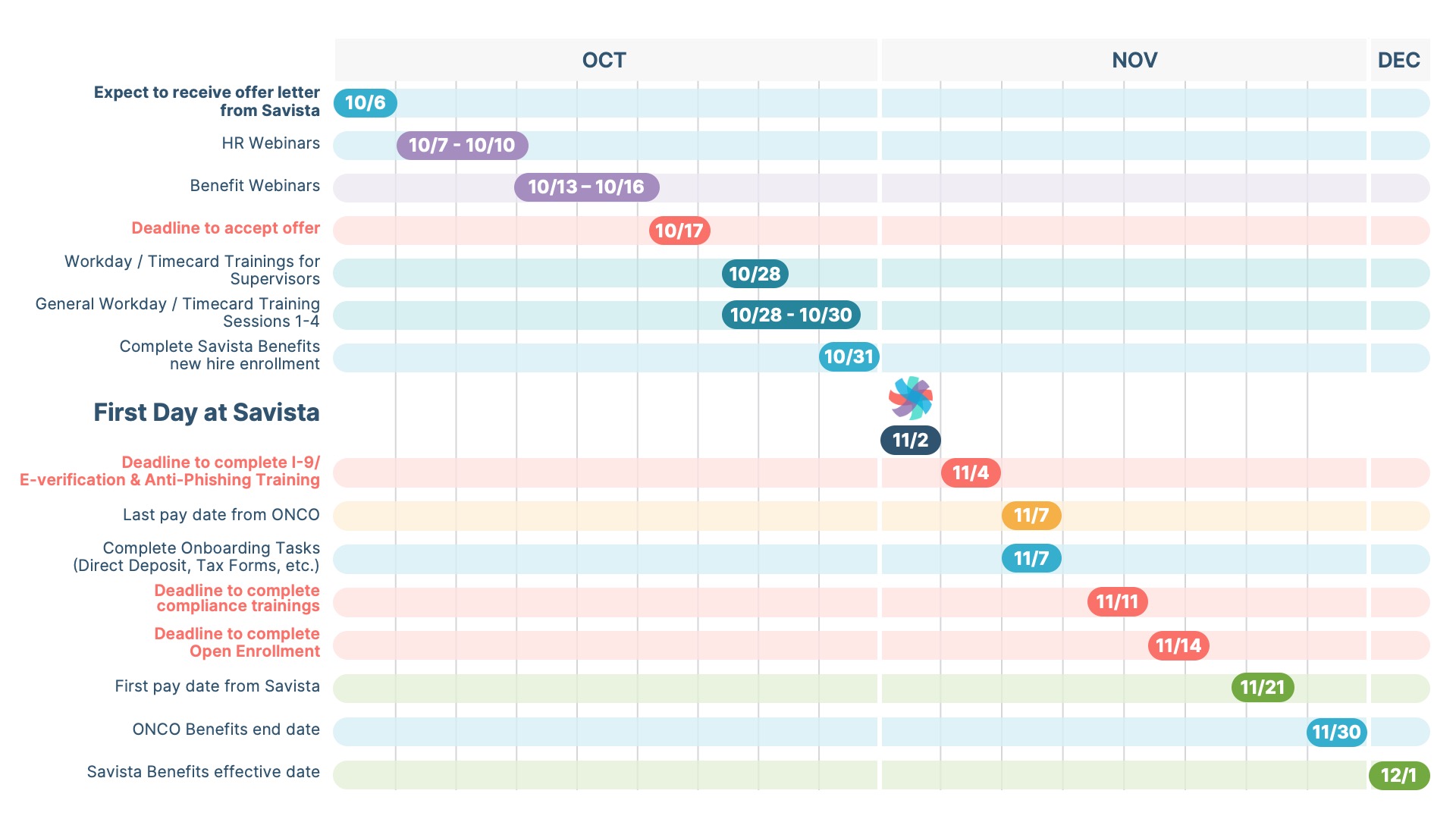ONCO Key Dates_Final