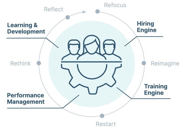 Global Centers of Excellence 2